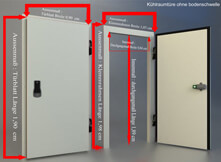 Deur voor geclimatiseerd ruim zonder drempel, afmetingen