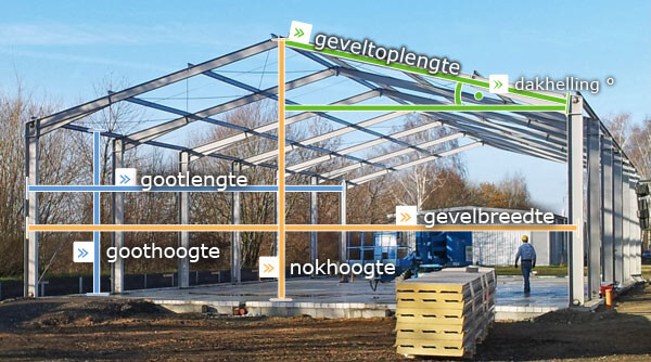 Schets voor hal